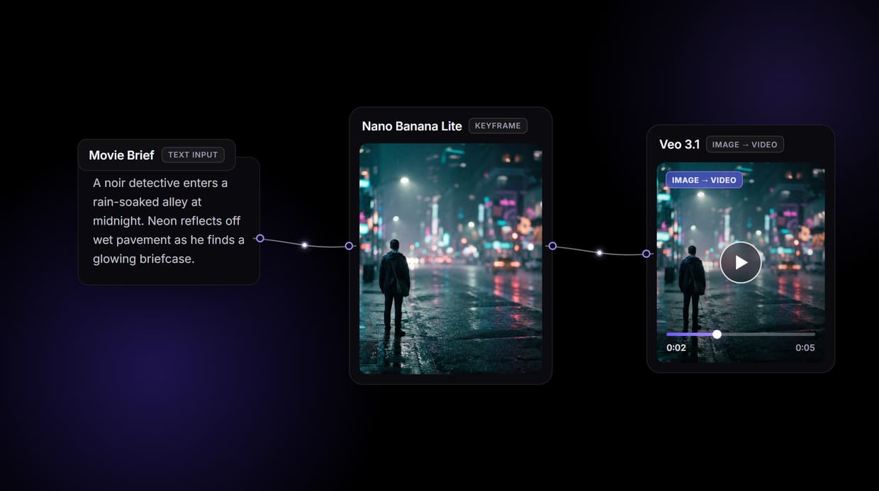 AI Movie Maker