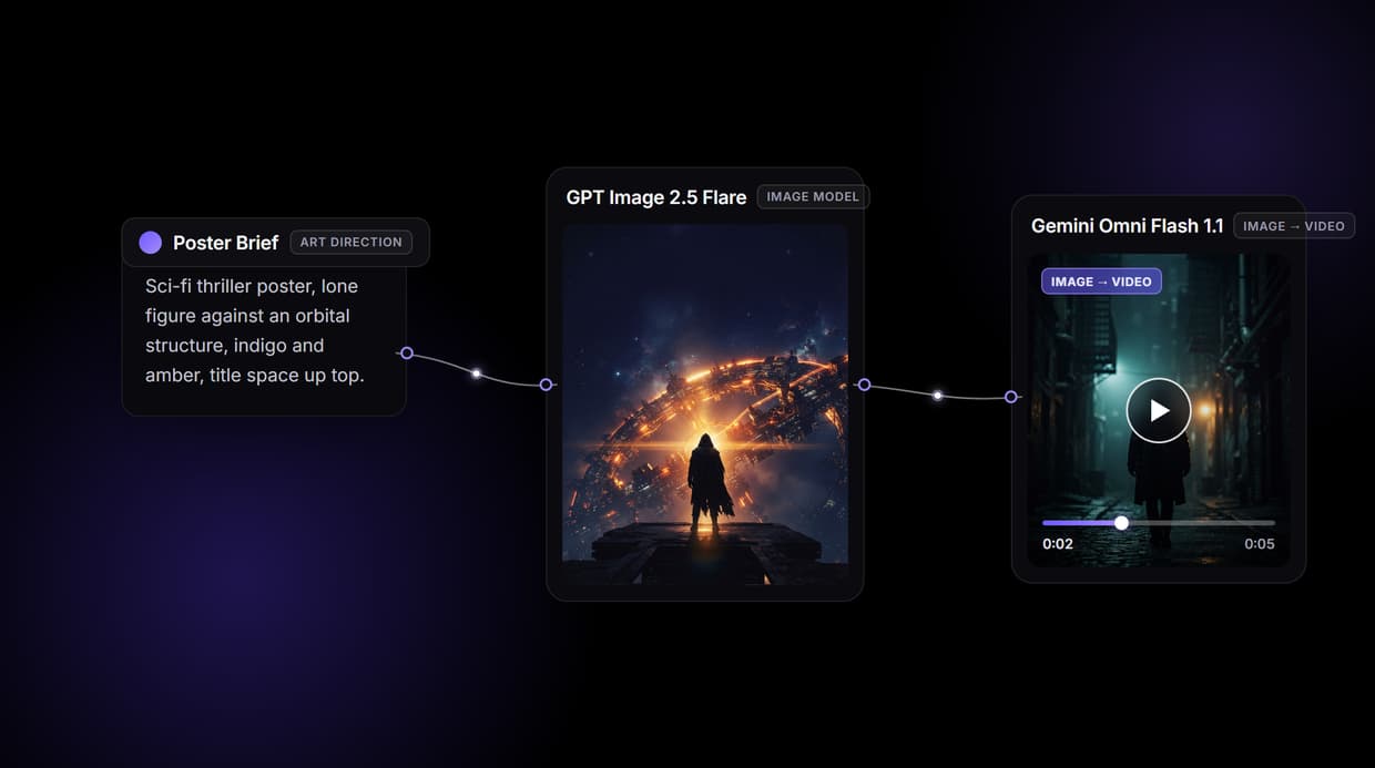 AI Movie Poster Generator