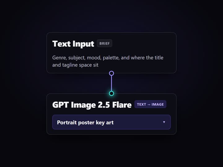 Write the poster brief