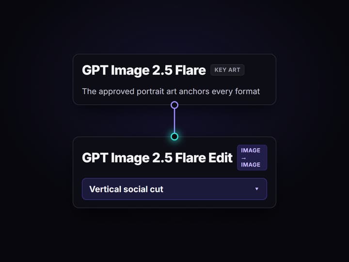 AI Movie Poster Generator | Wireflow