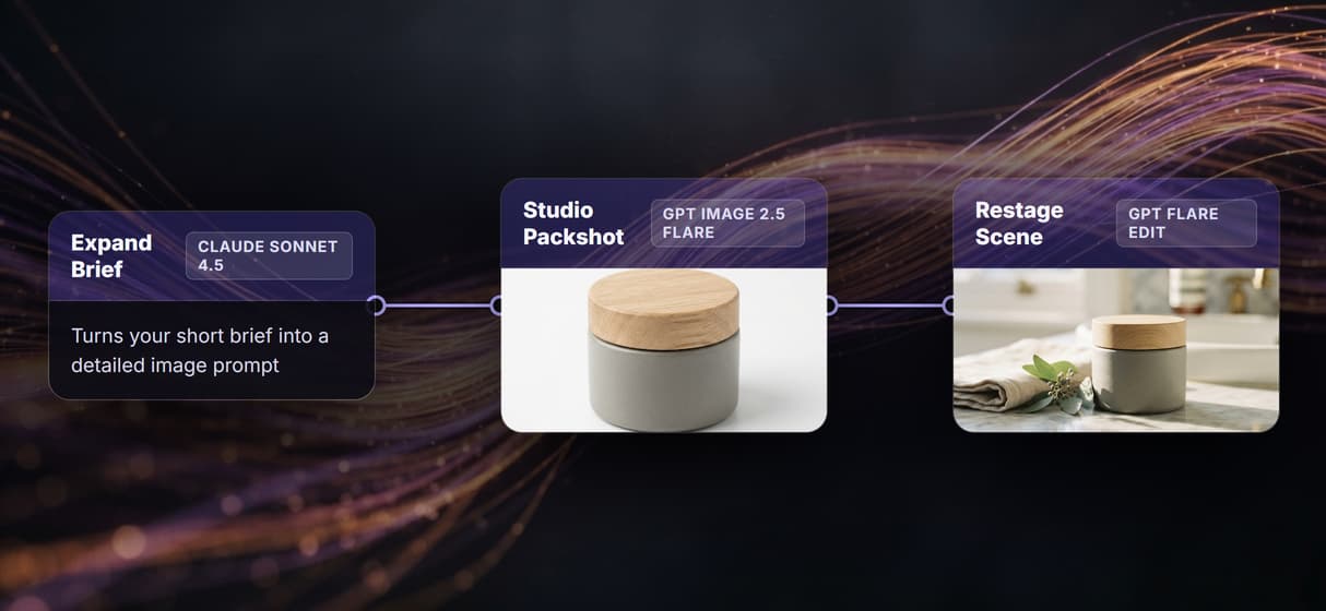 Packshot and lifestyle scene