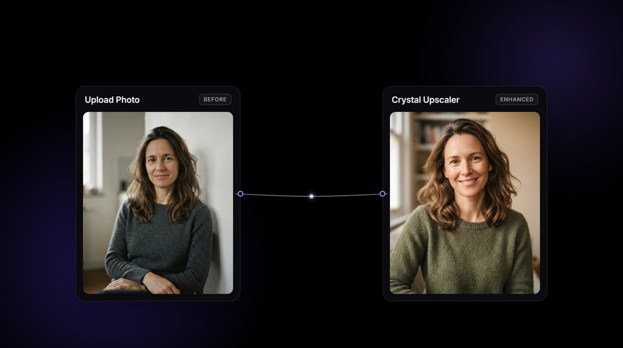 AI Photo Enhancer: Upscale and Enhance in a Visual Workflow