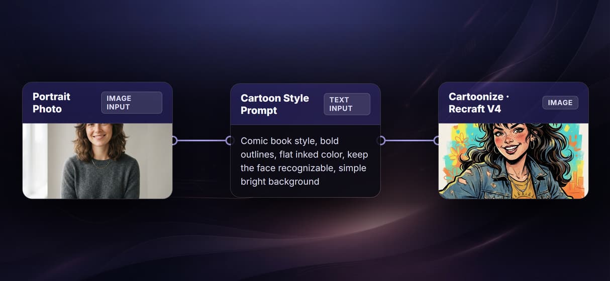 The style is a prompt you control