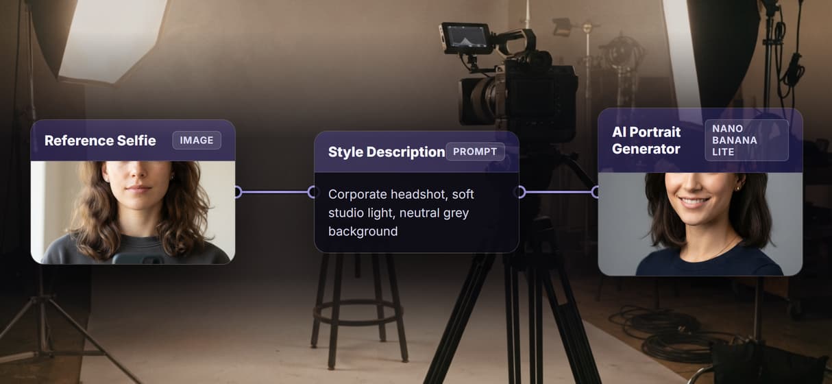 Own the portrait pipeline