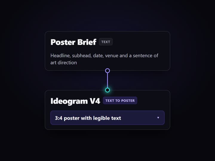 Write your poster brief