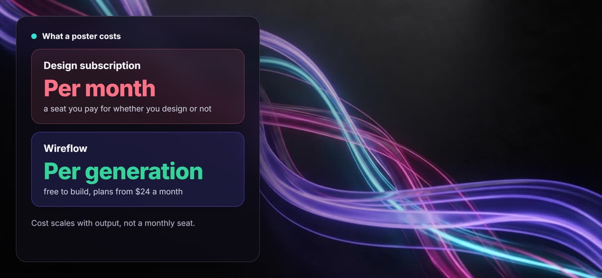 Per generation, not per seat