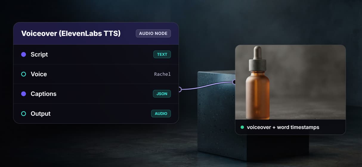 Voiceover and captions that track the script