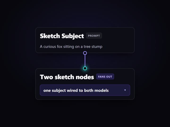 Type the subject you want sketched