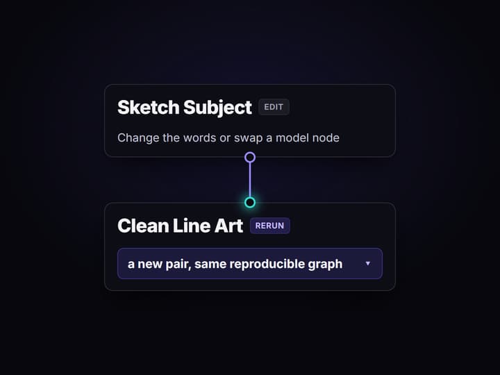 Change the words or swap a model