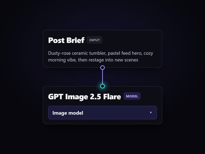 Write the post brief