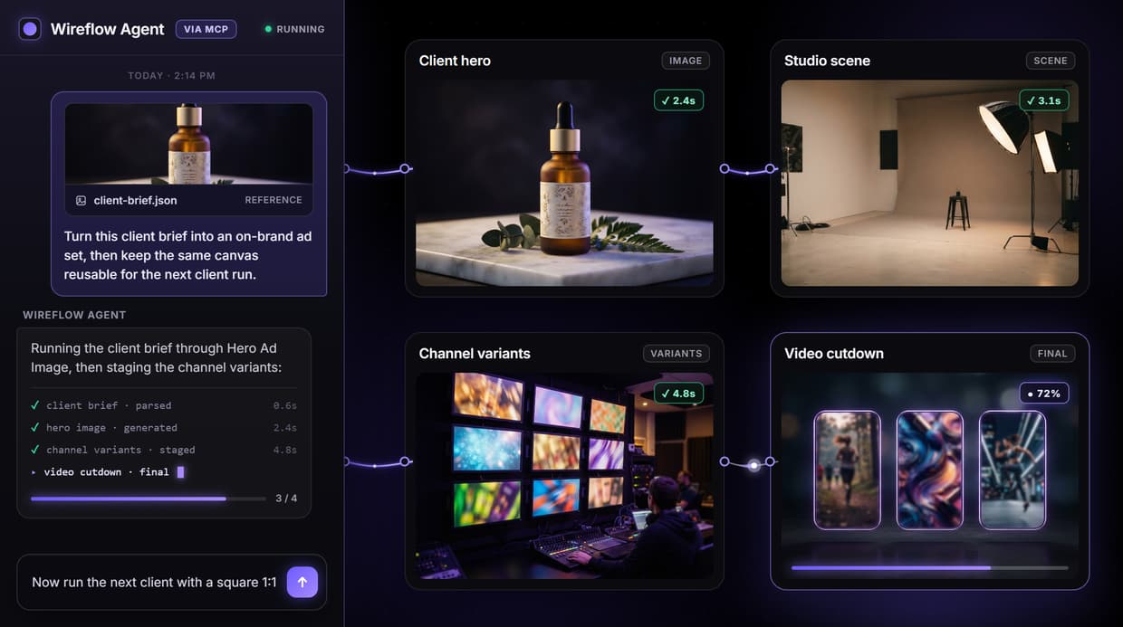 AI Solutions for Marketing Agencies
