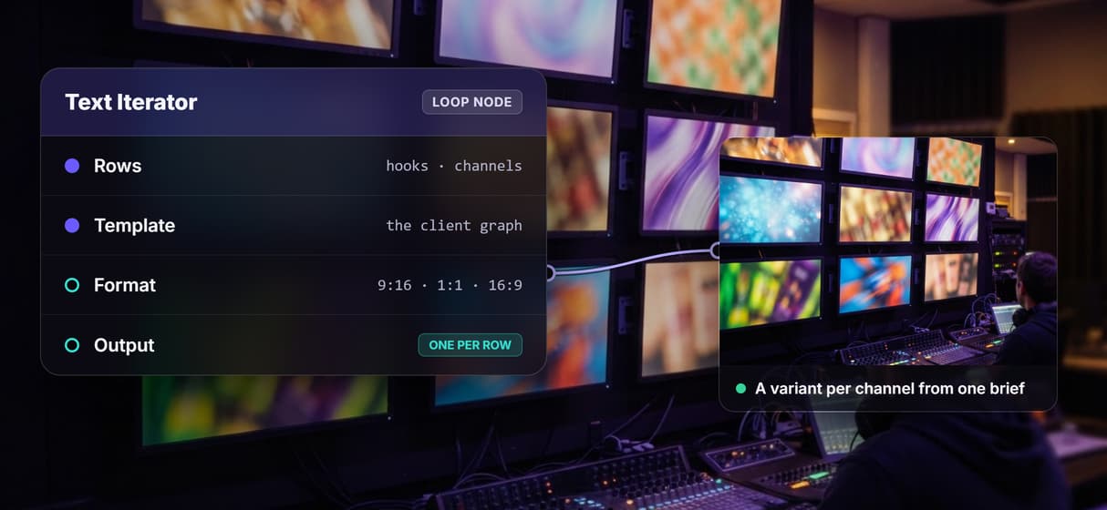 Variants scale by loop, not headcount