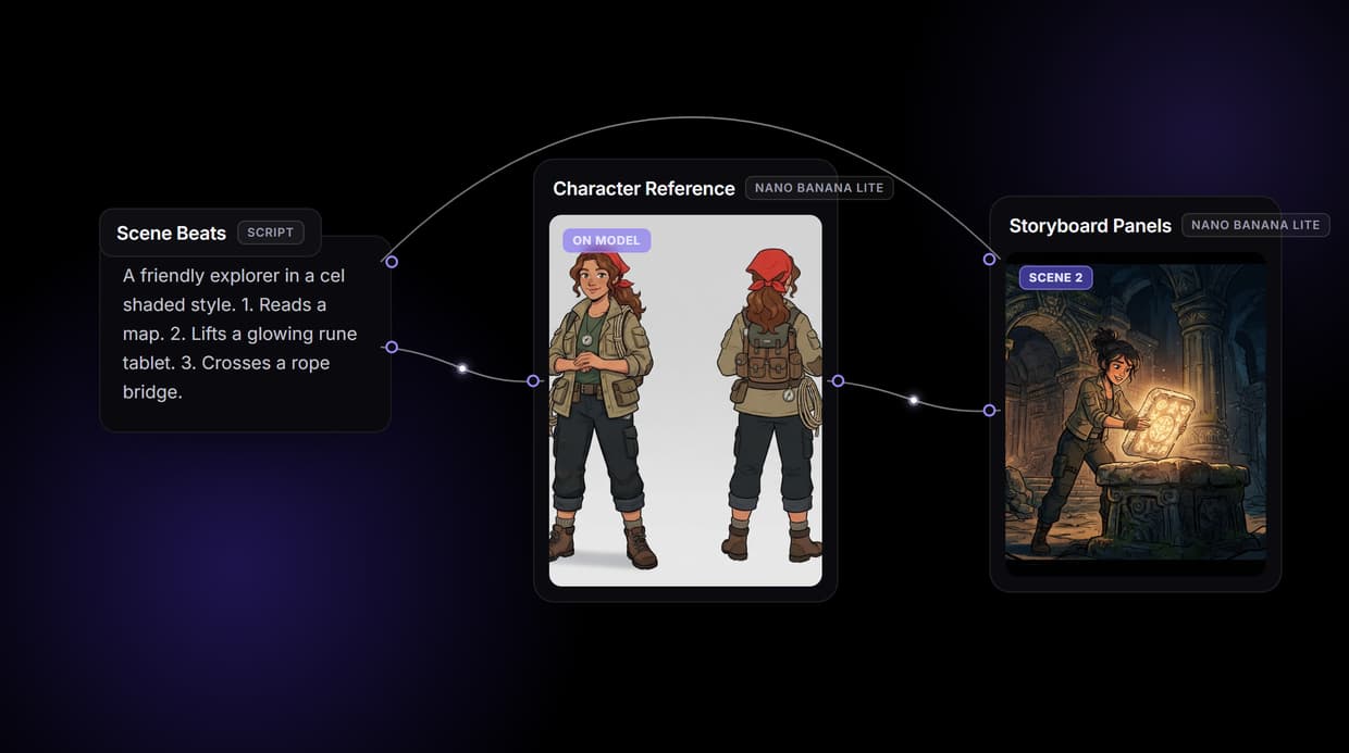 AI Storyboard Generator
