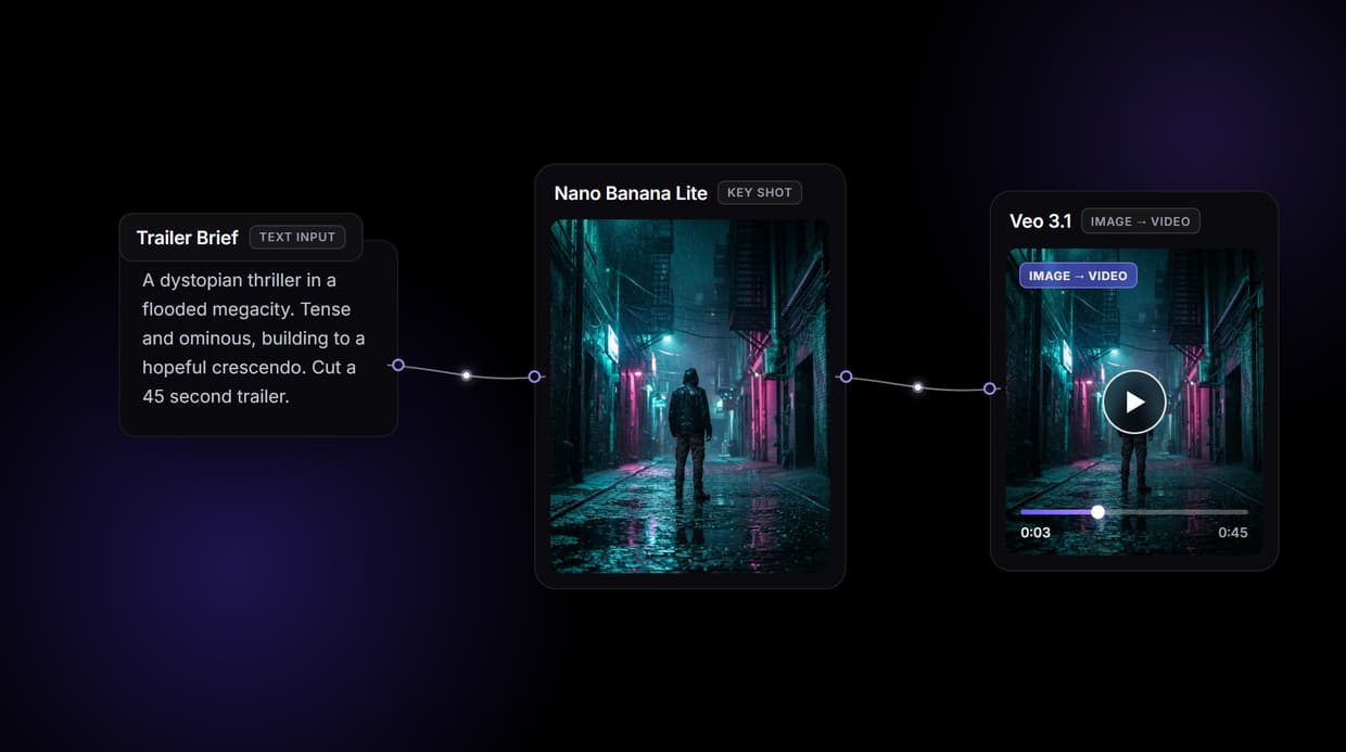 AI Trailer Maker