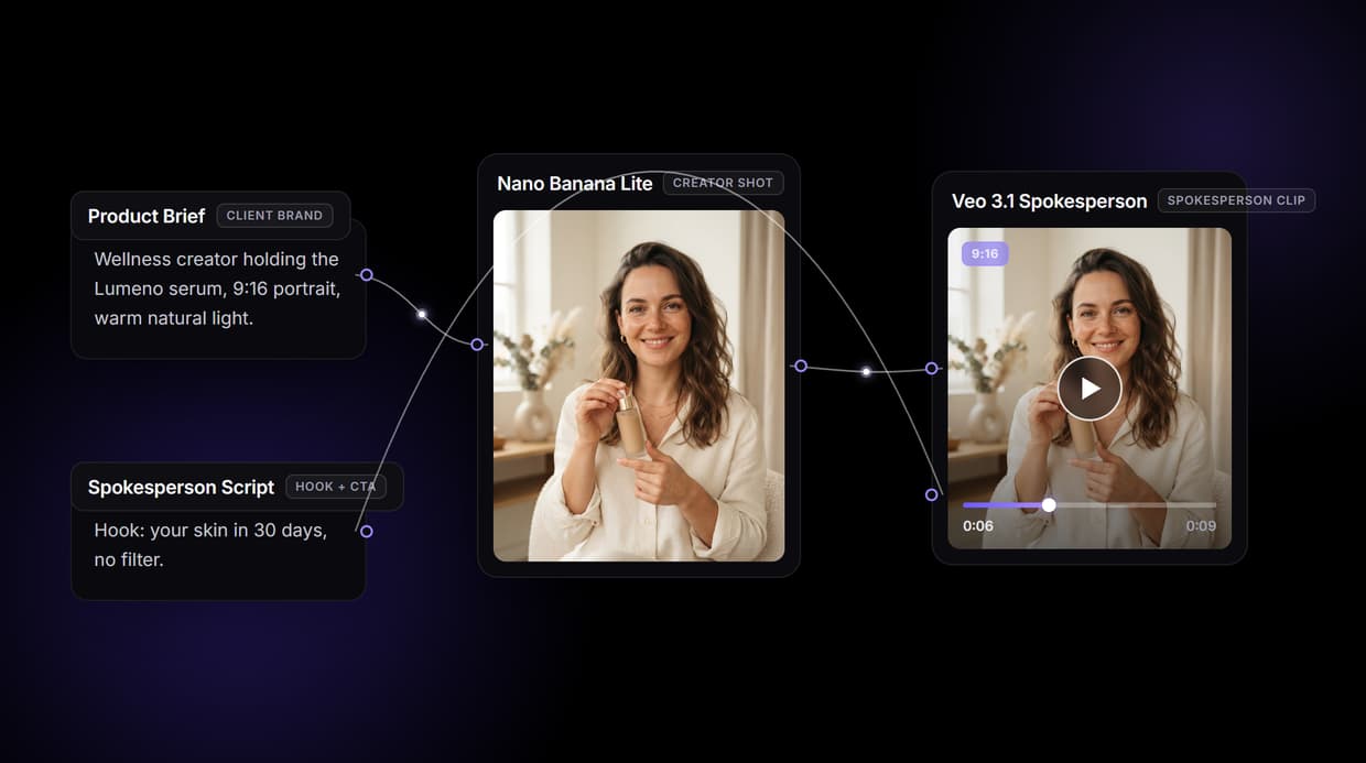 AI UGC Ads for Agencies From One Reusable Workflow