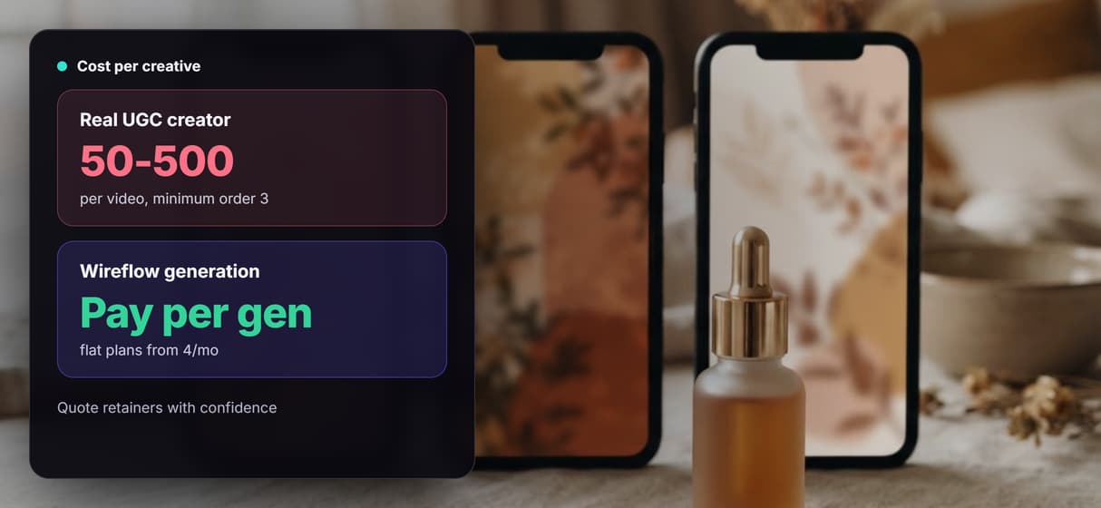 Per-generation pricing built for retainer math