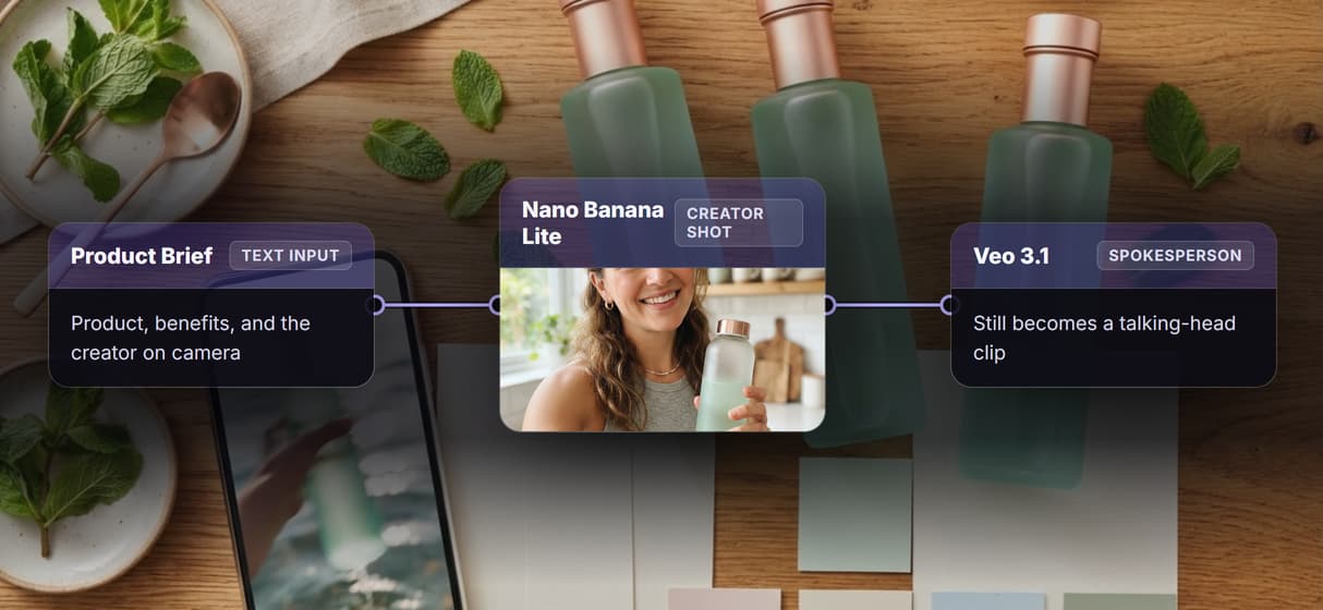 One canvas, the full UGC loop