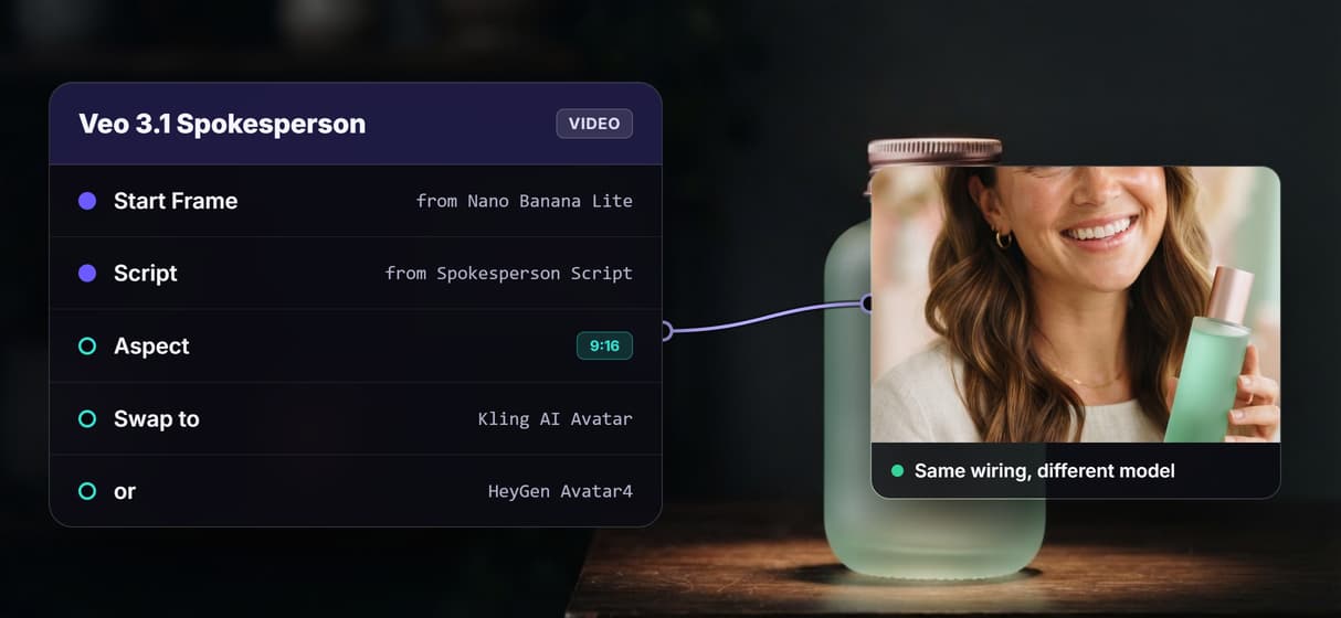Swap avatars, keep the flow