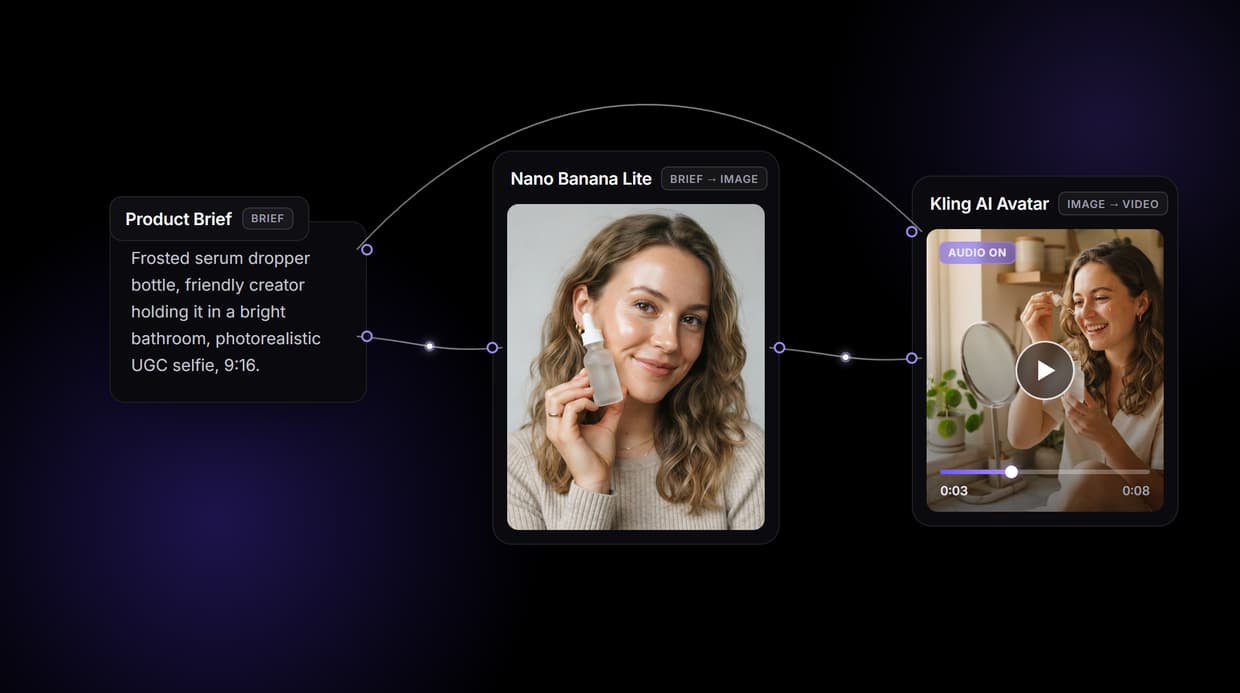 AI UGC Generator