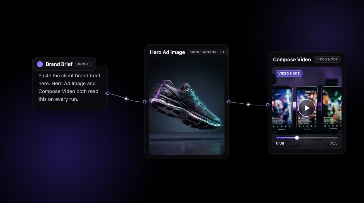 AI Video Ad Creator for Agencies