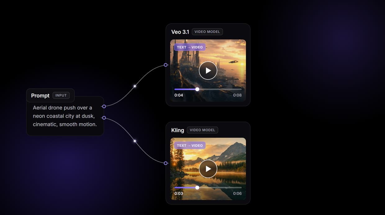 AI Video Workflow: 12 Models on One Canvas
