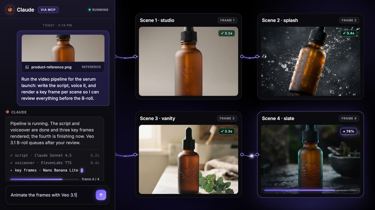 AI Video Pipeline: Build One on a Node Canvas