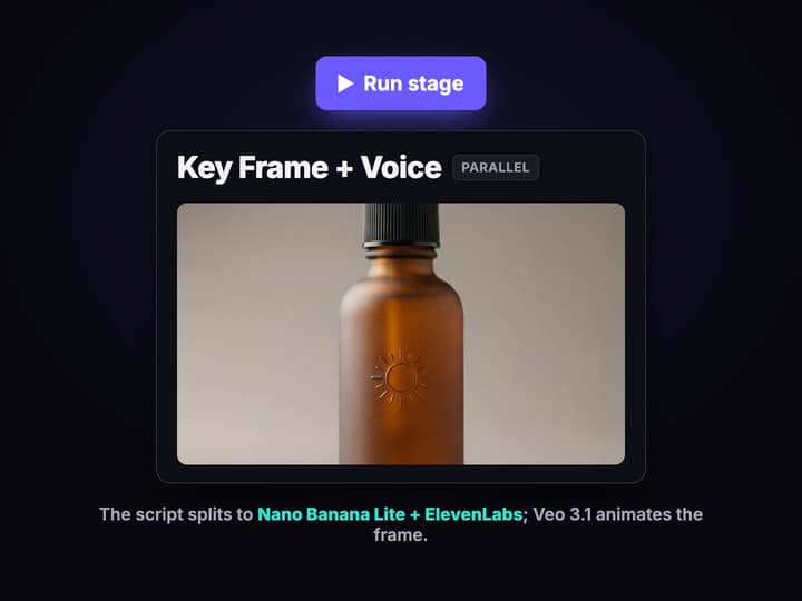 Generate key frame, voice, and B-roll