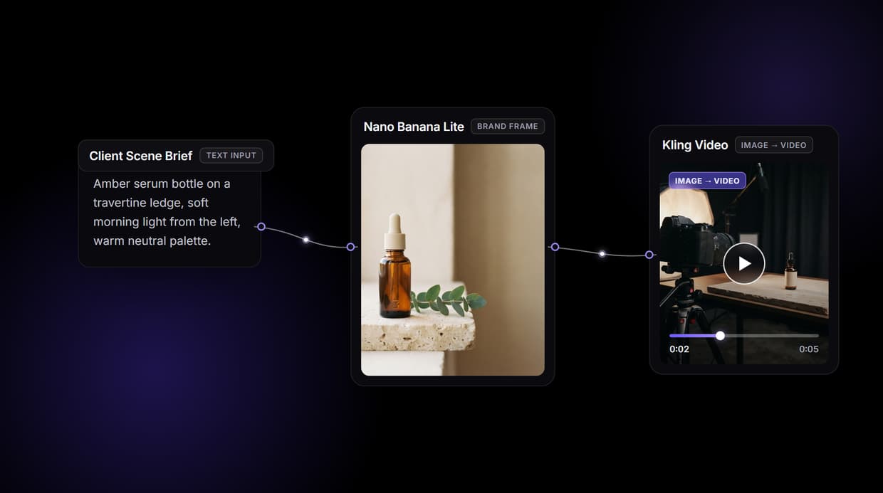 AI Video Production Software for Agencies