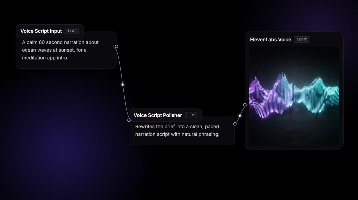 AI Voice Generator