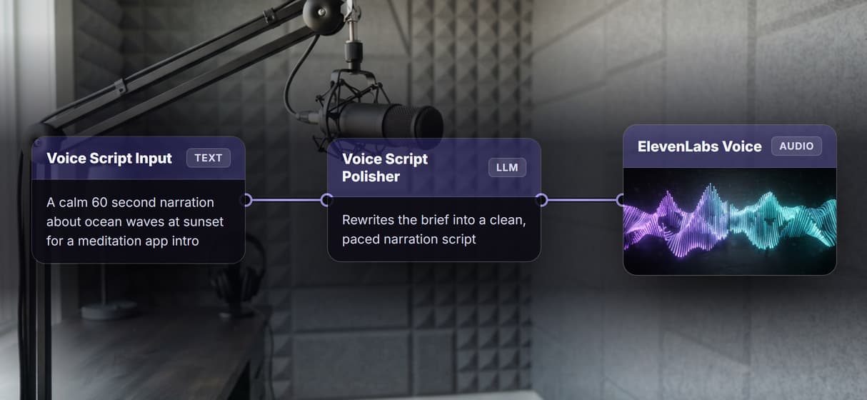 See the whole voice pipeline