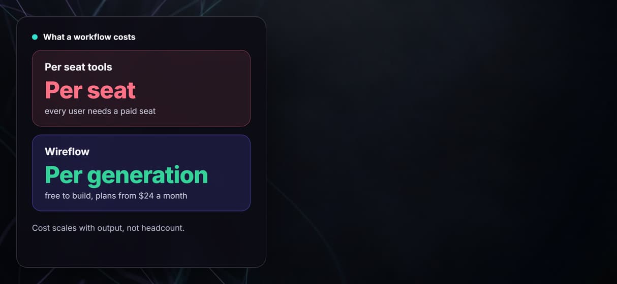 See cost before you run