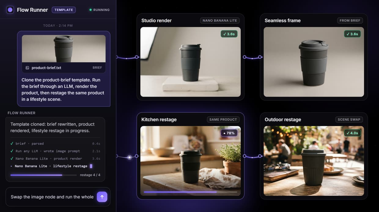 AI Workflow Templates