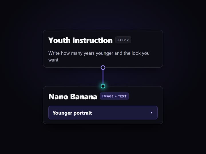 Write the youth instruction and run