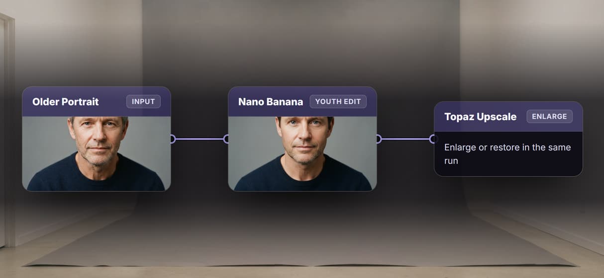 Chain de-aging into an upscale or restore