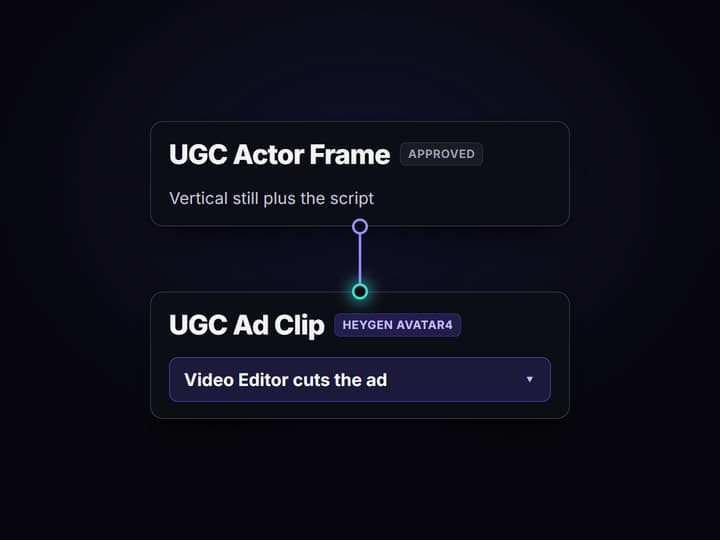 Perform the line and cut the ad