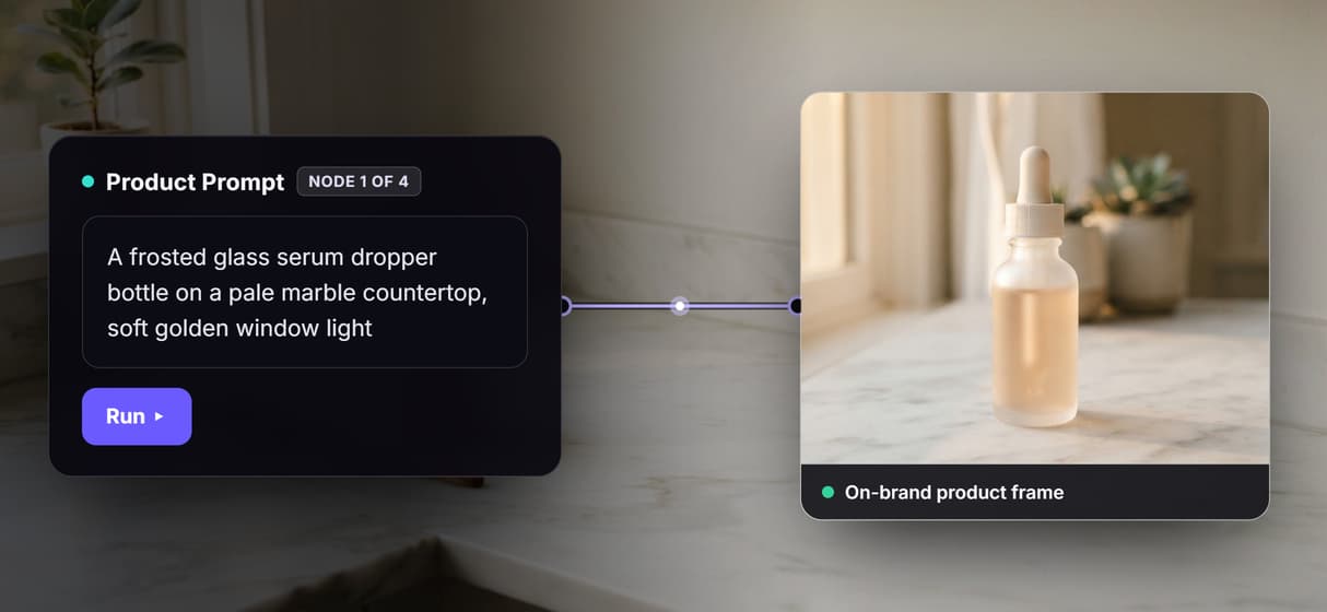 One prompt in, one on-brand shot out