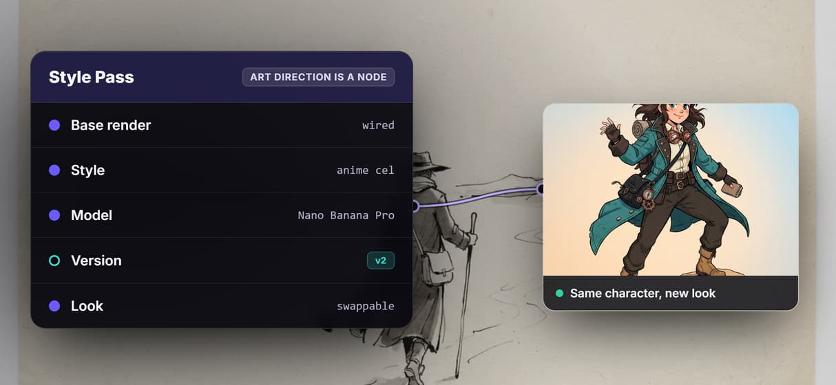 Art direction is a node you control