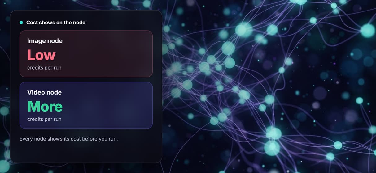 Cost shown per node