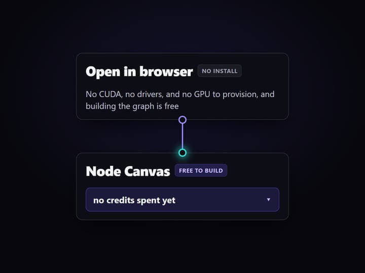 Open the canvas, free