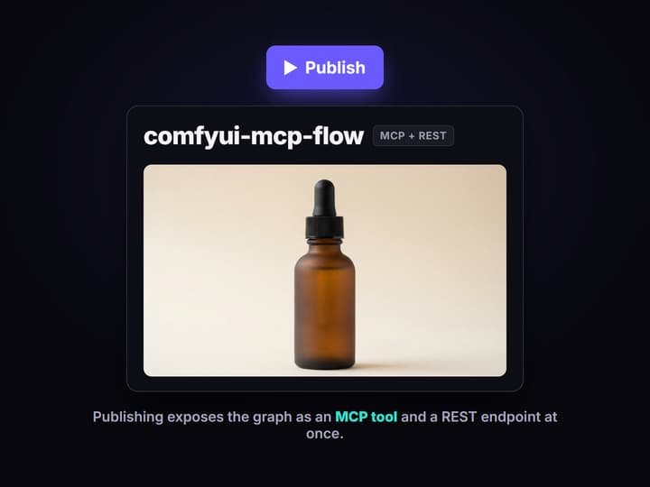Publish the workflow