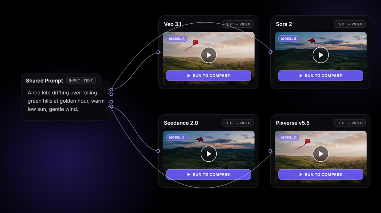 Compare AI Video Models Side by Side