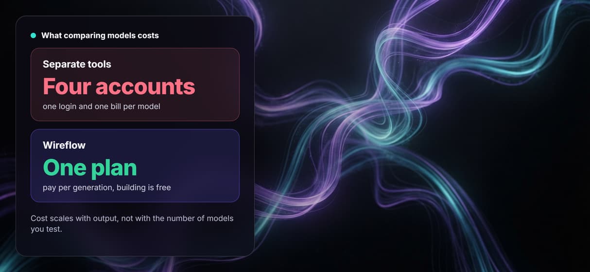 One subscription, not four separate tools