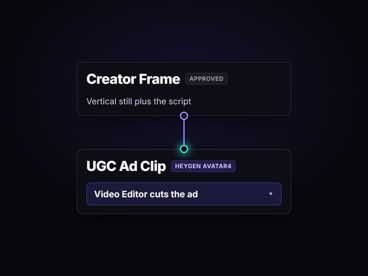 Perform the line and cut the ad