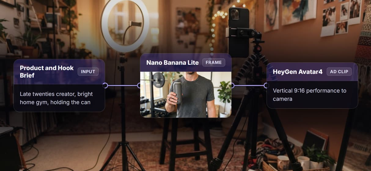 A UGC ad is a graph, not a paste-a-link preset