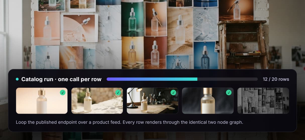 One flow, a whole catalog of ads