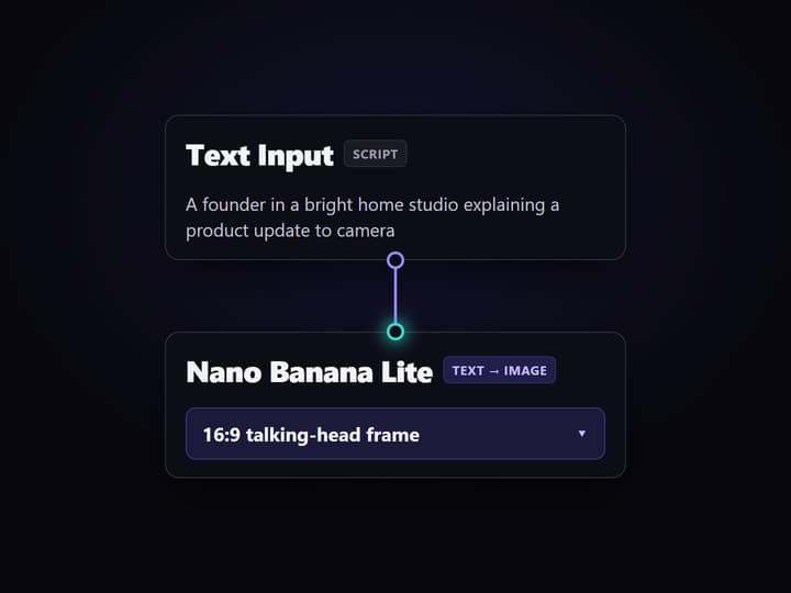 Type the script your clip should say and show