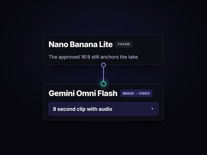 Run the graph once
