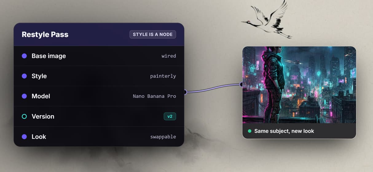 Style is a node you control