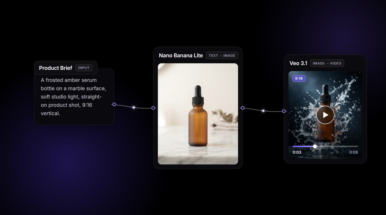 Editframe Alternative: Generate Video with AI, No Code