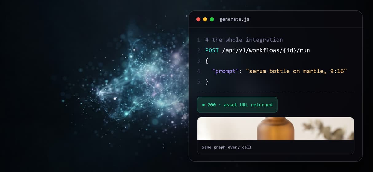 One workflow, REST and MCP at once